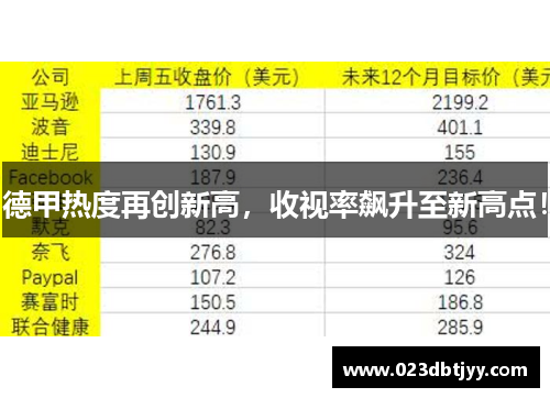 德甲热度再创新高，收视率飙升至新高点！